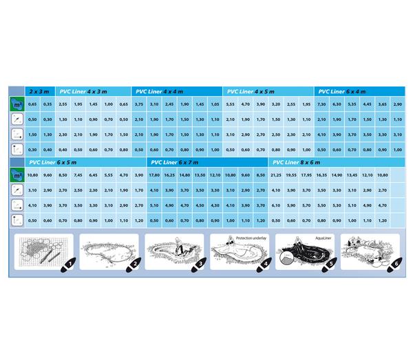 Ubbink Aqua Liner PVC-Teichfolie, 0,5 mm