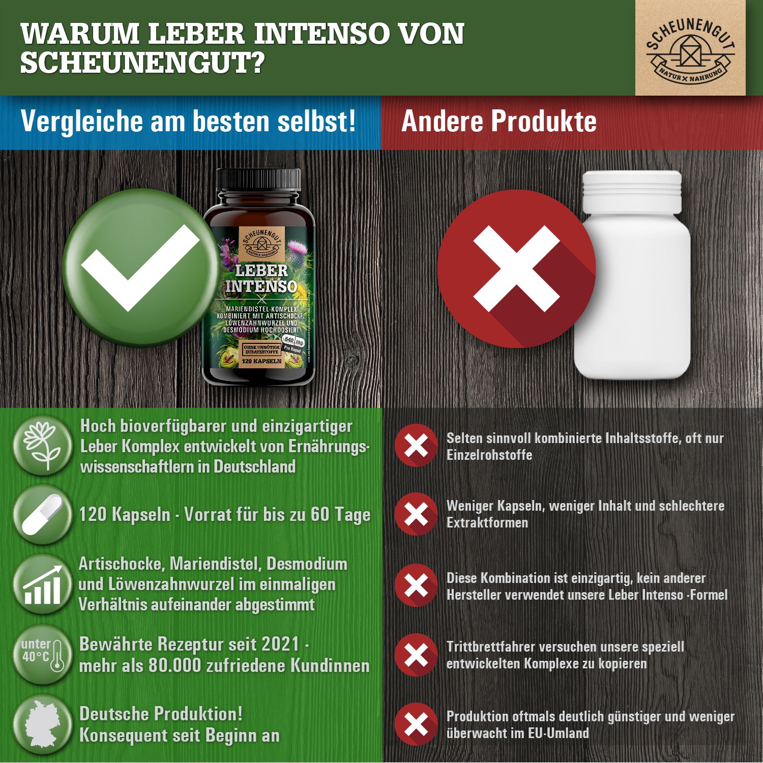 Scheunengut® LEBER INTENSO | Hochdosierte Leber Kapseln 100% natürlich