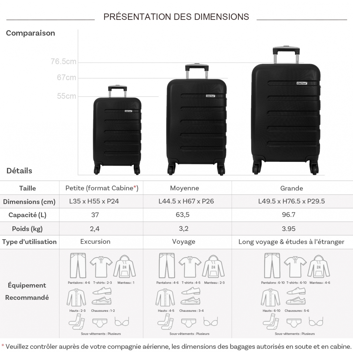 Cactus Lot 3 valises dont 1 valise cabine rigides Cactus ABS