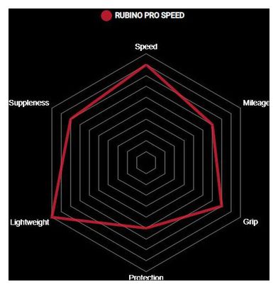 Pneu Vittoria Rubino Pro Speed Graphene G2.0 Noir