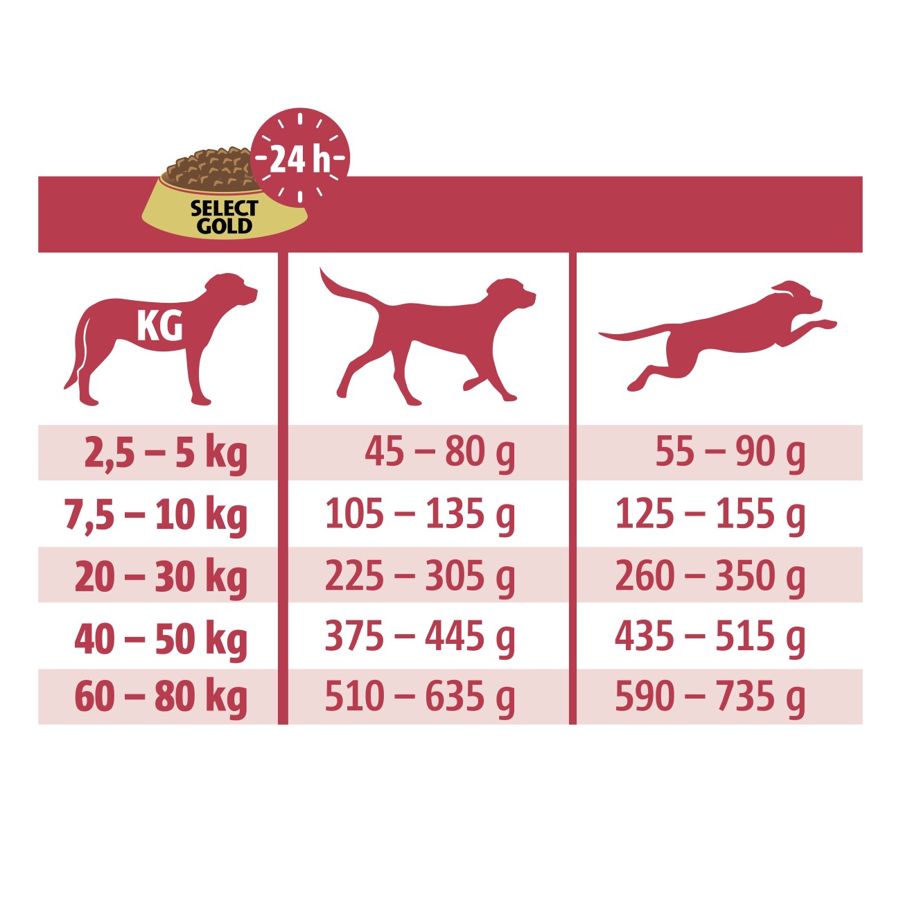 SELECT GOLD Medica Leberdiät Geflügel 10 kg