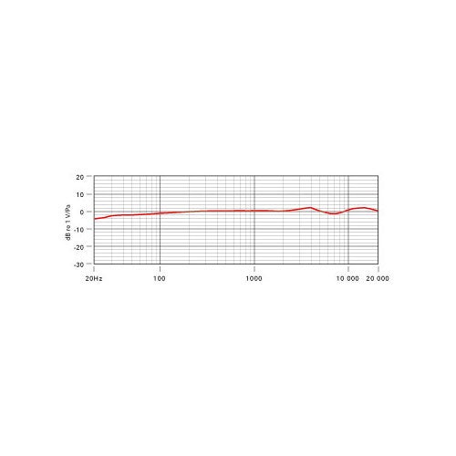 RØDE NT3 condensator studio microfoon