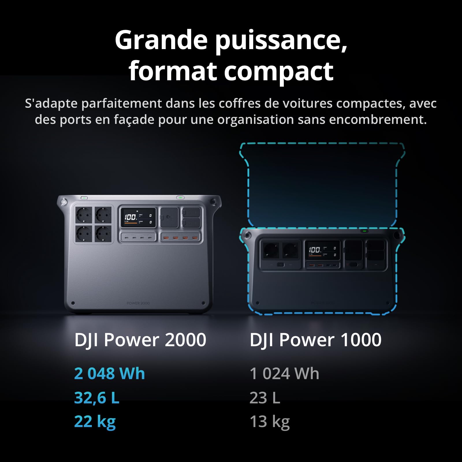 DJI Power 2000, station électrique portable 2 048 Wh (Batterie LFP), format compact, sortie stable de 3 000 W, recharge de 0–80% en 45 min, générateur