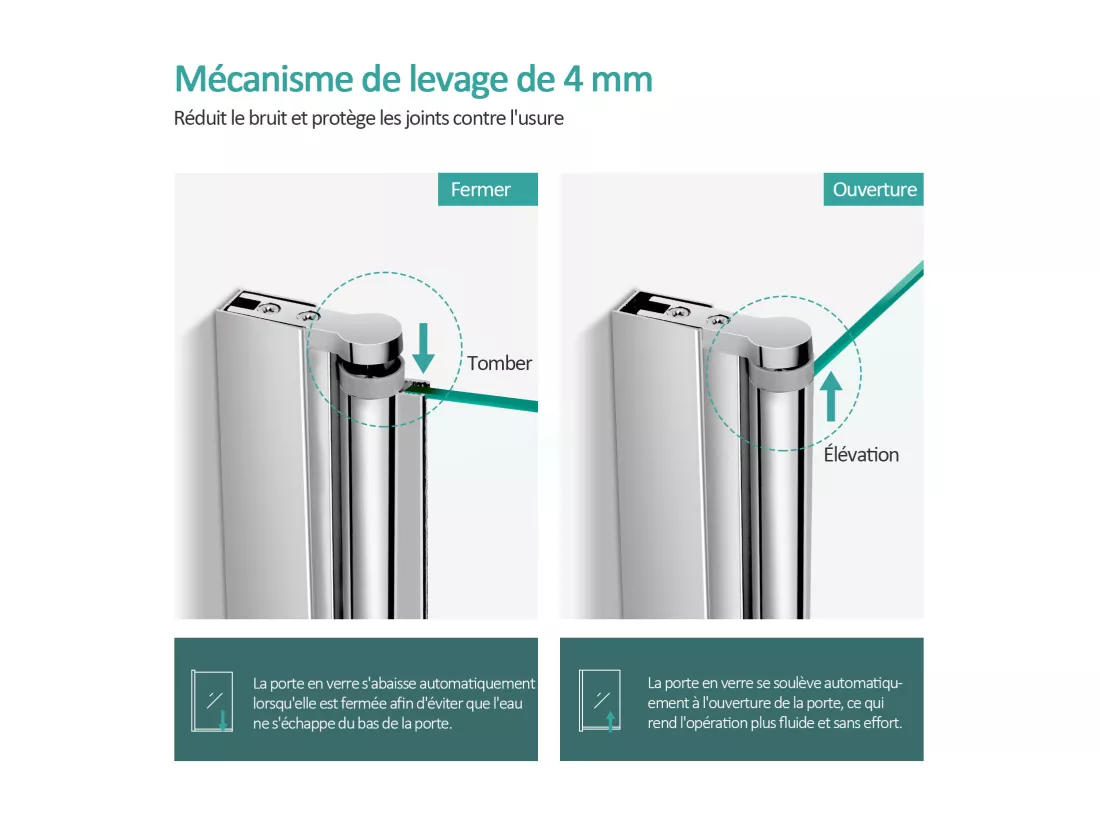 EMKE Pare de baignoire en 6 mm verre securit Paroi de douche pliable pour baignoire Revêtement Nano facile à nettoyer 110 x 140 cm