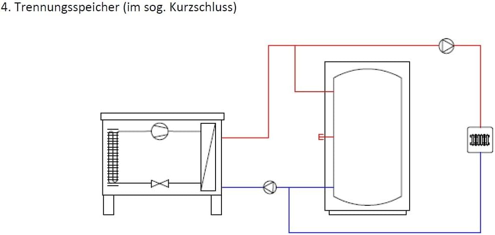 250 Liter Pufferspeicher ohne Wärmetauscher mit Isolierung ideal für Wärmepumpen für Heizungswasser - ABVERKAUF