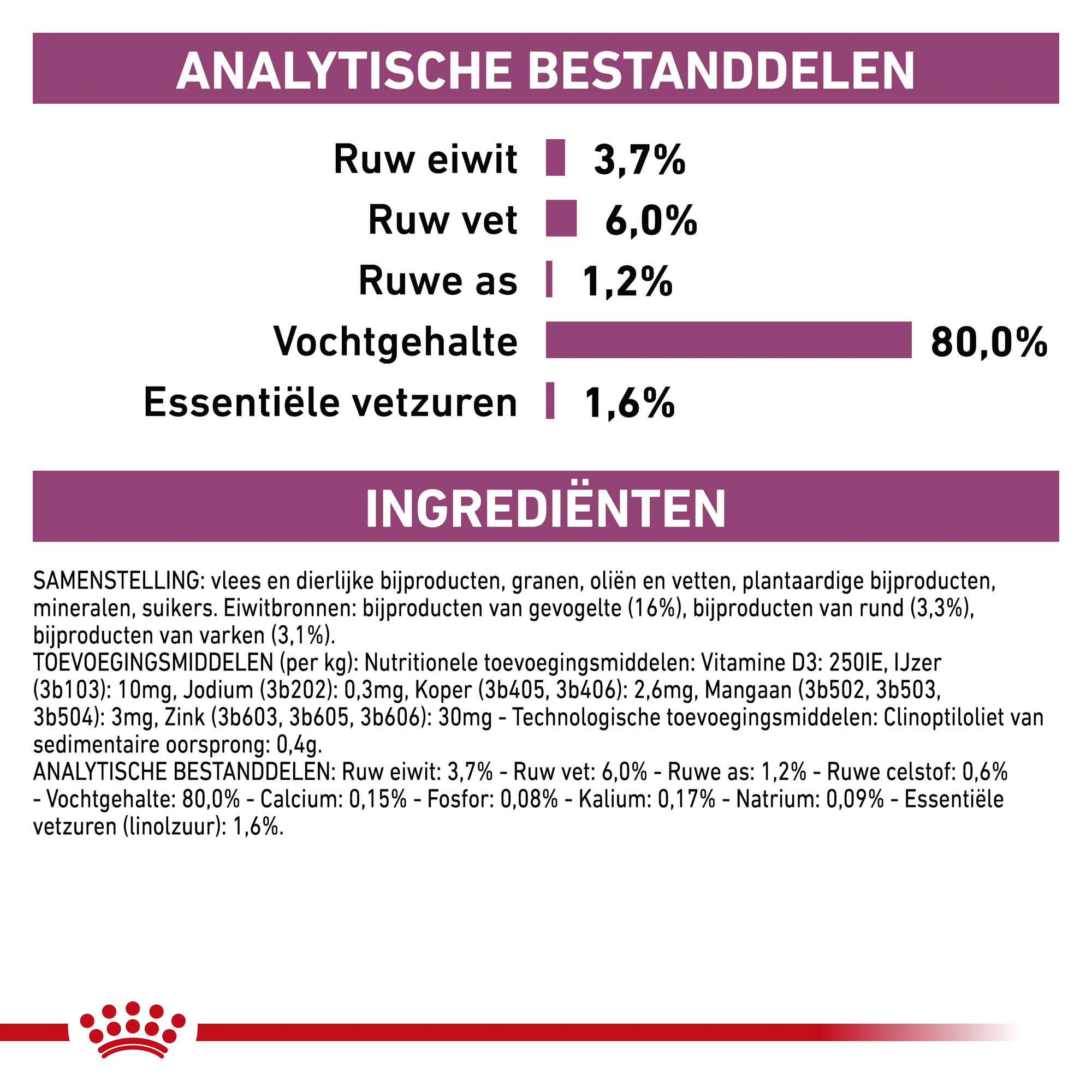 Royal Canin Renal Hond - Maaltijdzakje