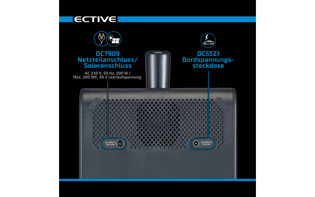 ECTIVE BlackBox Powerstation