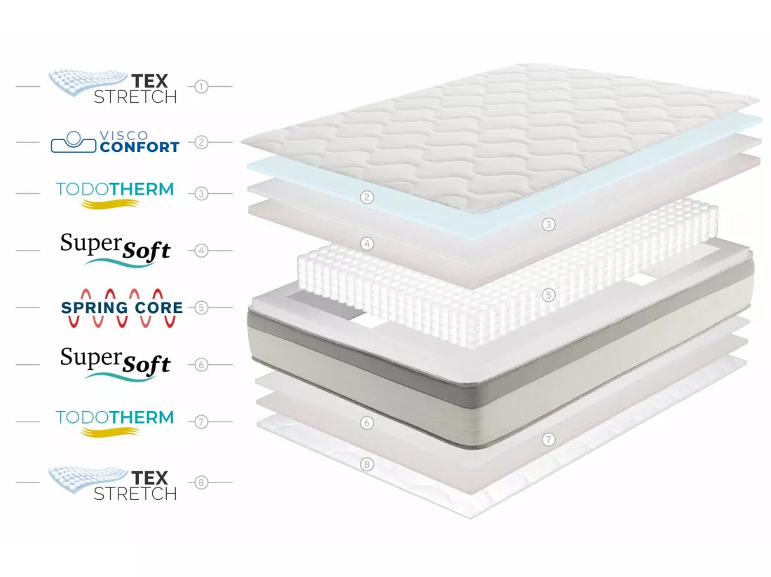Matelas Spring Max Ressorts Emsachés, 22cm - 90x190 cm