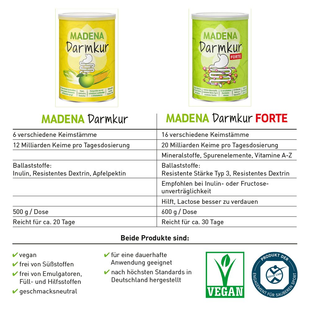 Madena Darmkur