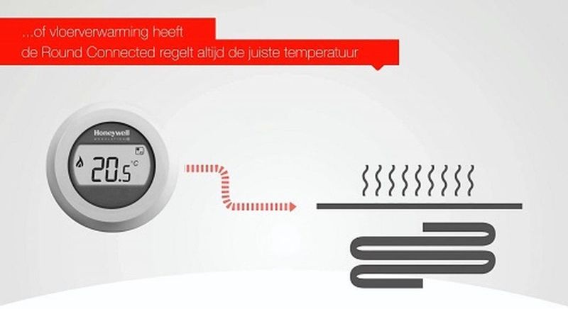 Honeywell Round - Draadloze Thermostaat - Wit - Kunststof