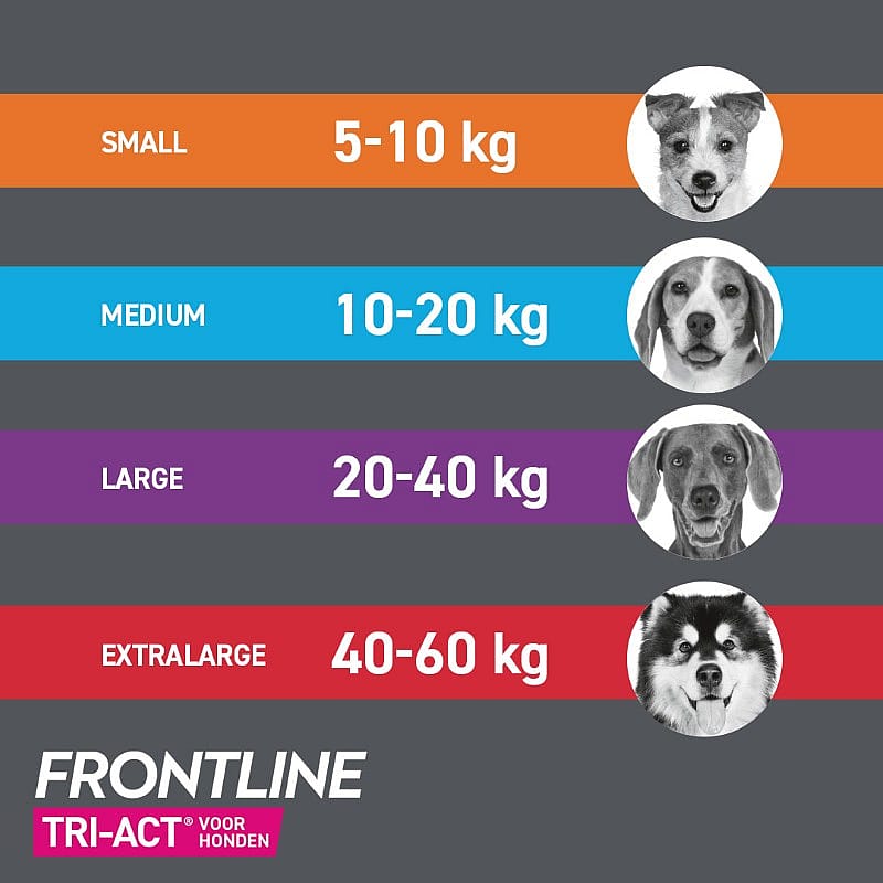 Frontline Tri-Act Hond | S: 5 - 10 kg | 15595.2