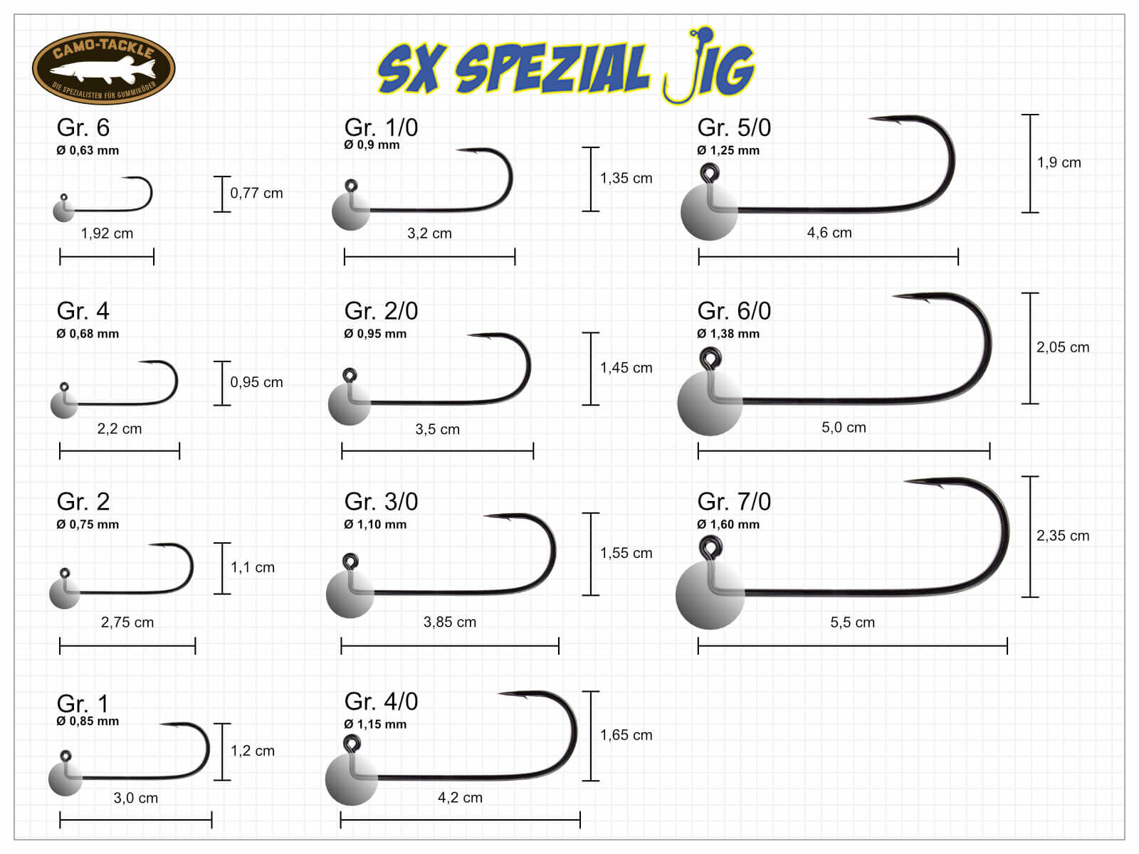 SX Spezial Football Jigs (ShadXPerts)