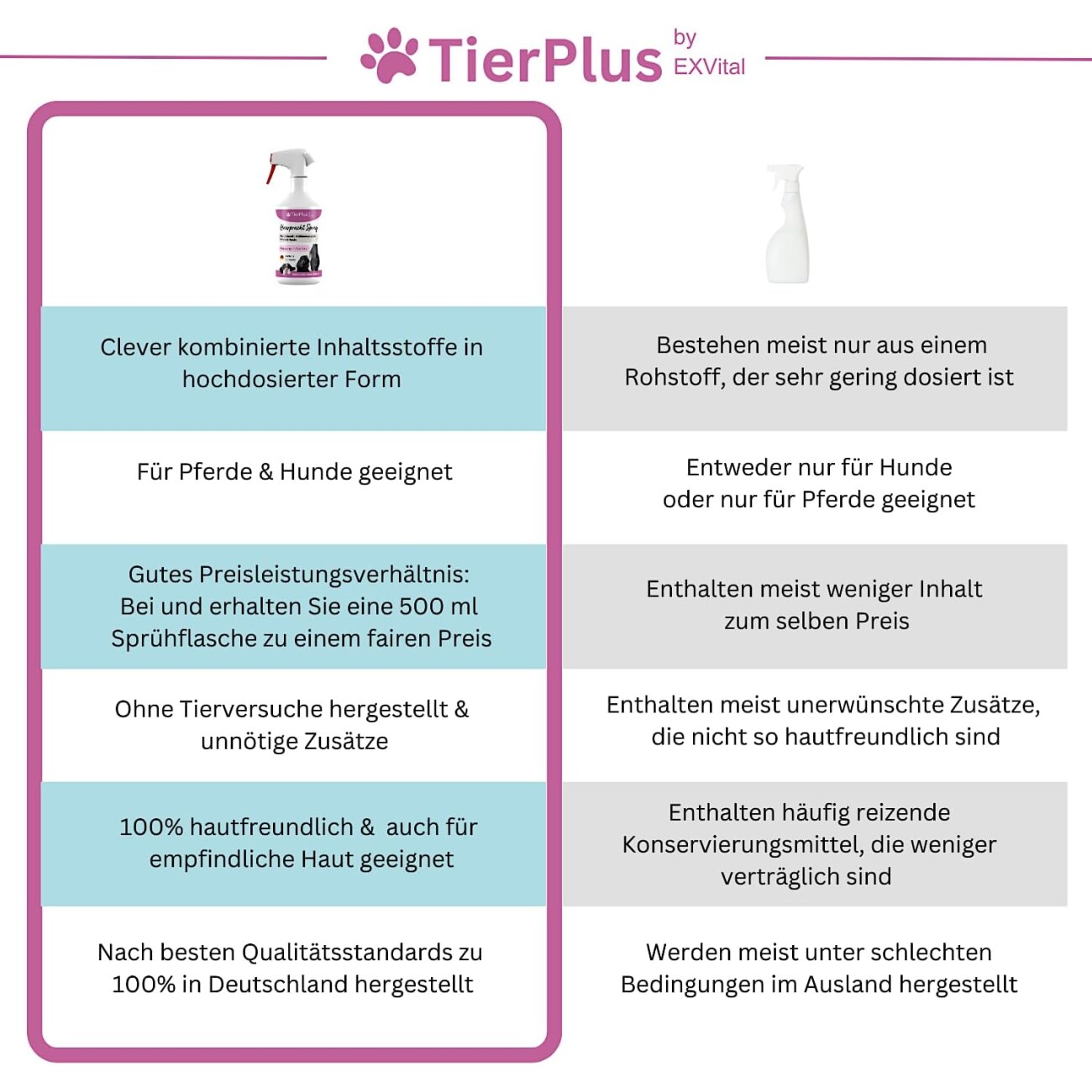 TierPlus ® Haarpracht Fell-, Schweif-, & Mähnenspray für Hund & Pferd, 500ml