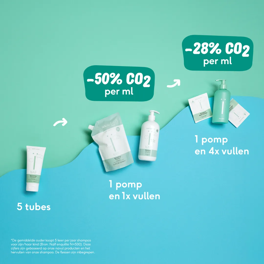 Waterless Badschuim navulpoeder voor Baby & Kids 25gr