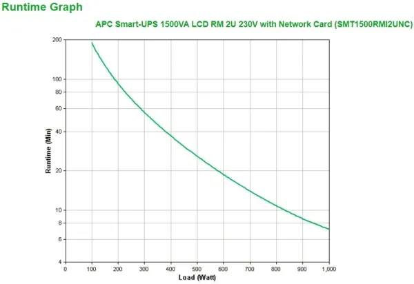 APC Smart-UPS 1500VA LCD RM - UPS (rackversion) - AC 230 V - 1000 Watt - 1500 VA - Ethernet, RS-232, USB - output-stikforbindelser: 4 - 2U - sort - med APC UPS Network Management Card - for P/N: AR4018SPX432, AR4024SP, AR4024SPX429, AR4024SPX431, AR4