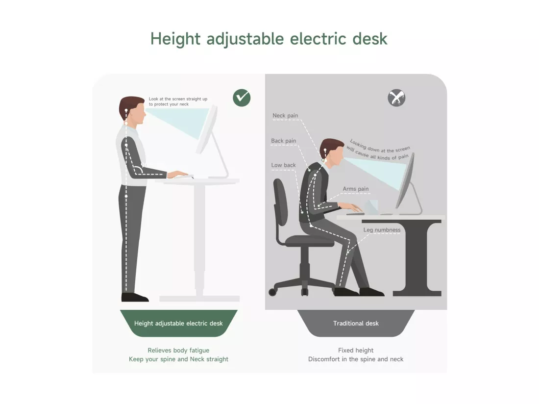 Bureau Assis Debout Electrique, 110x60cm, Bureau Motorisé Ergonomique, Contrôle de mémoire, Standing Desk Réglable 71-117cm, Blanc