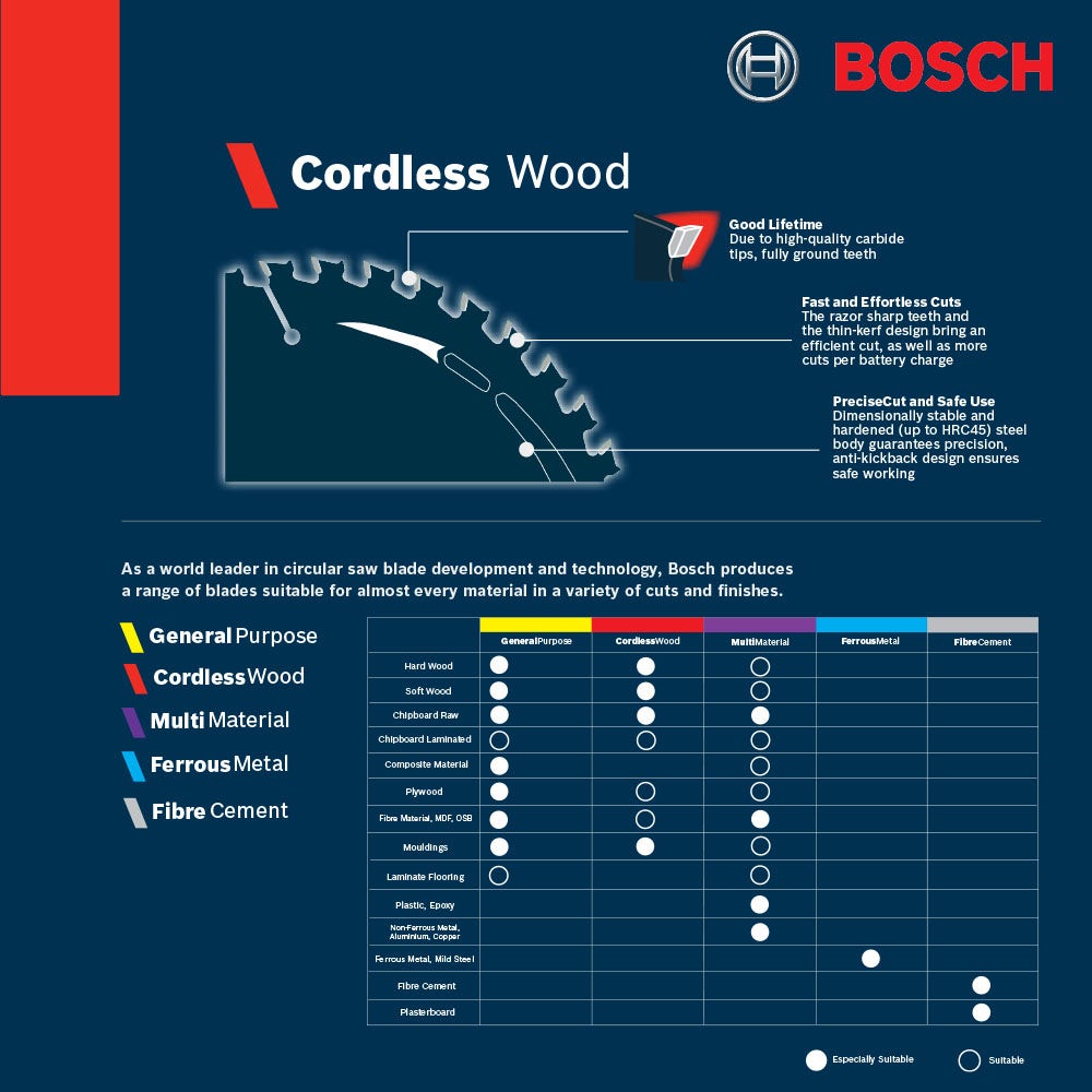 BOSCH 184mm 40T TCT Circular Saw Blade for Wood Cutting - CORDLESS WOOD