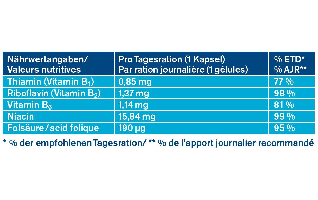ProFlora Darm Aktiv 24 KapselnNahrungsergänzungsmittel für den Darm