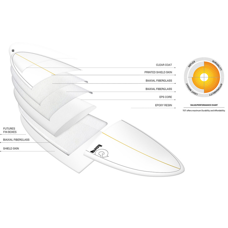 SURF TORQ FUN TET PINLINE BLANC