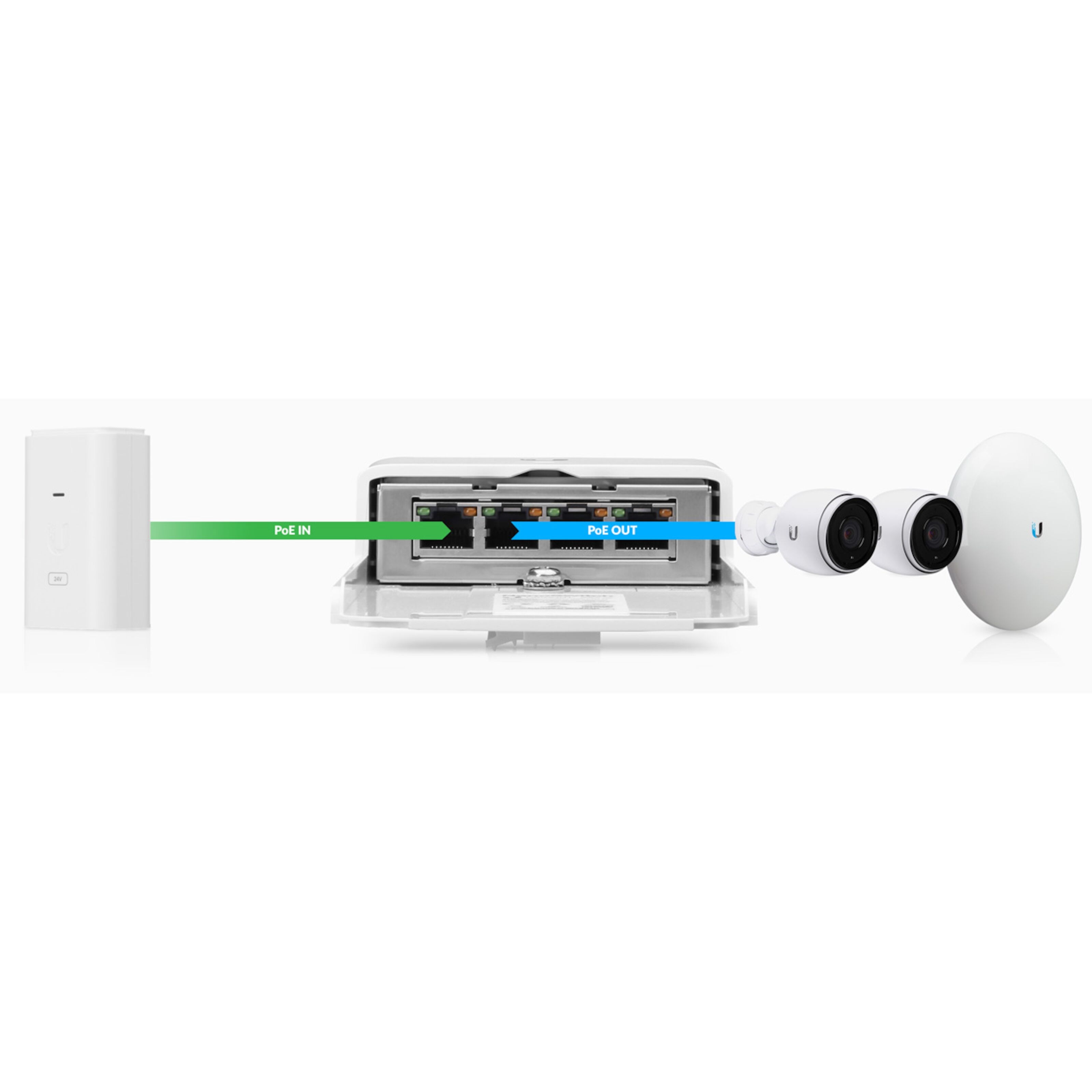 Ubiquiti NanoSwitch N-SW POE-switch for utendørsbruk
