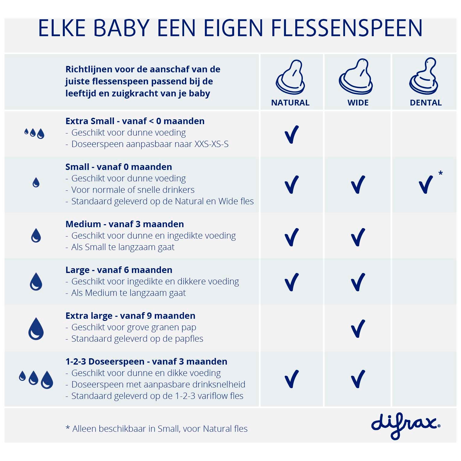 Difrax 1-2-3 Doseerspeen XS smal - 2 stuks naturel
