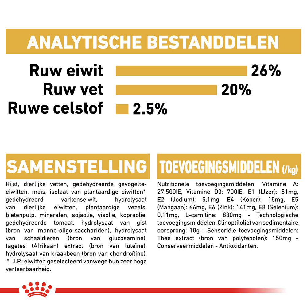 Royal Canin Boxer Adult - Hondenvoer