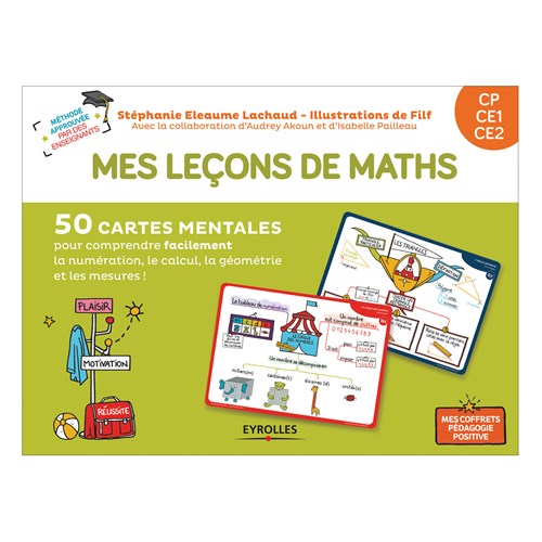 Cartes mentales Mathématiques