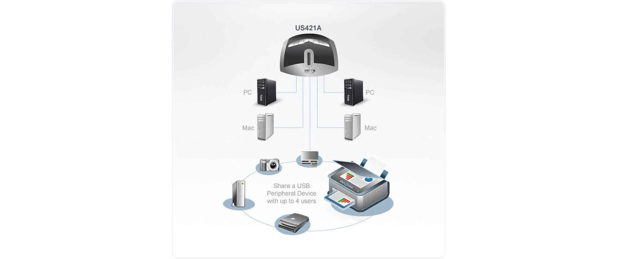 USB-Switch US421APeripheriegeräte-Switch mit vier USB-2.0-Ports