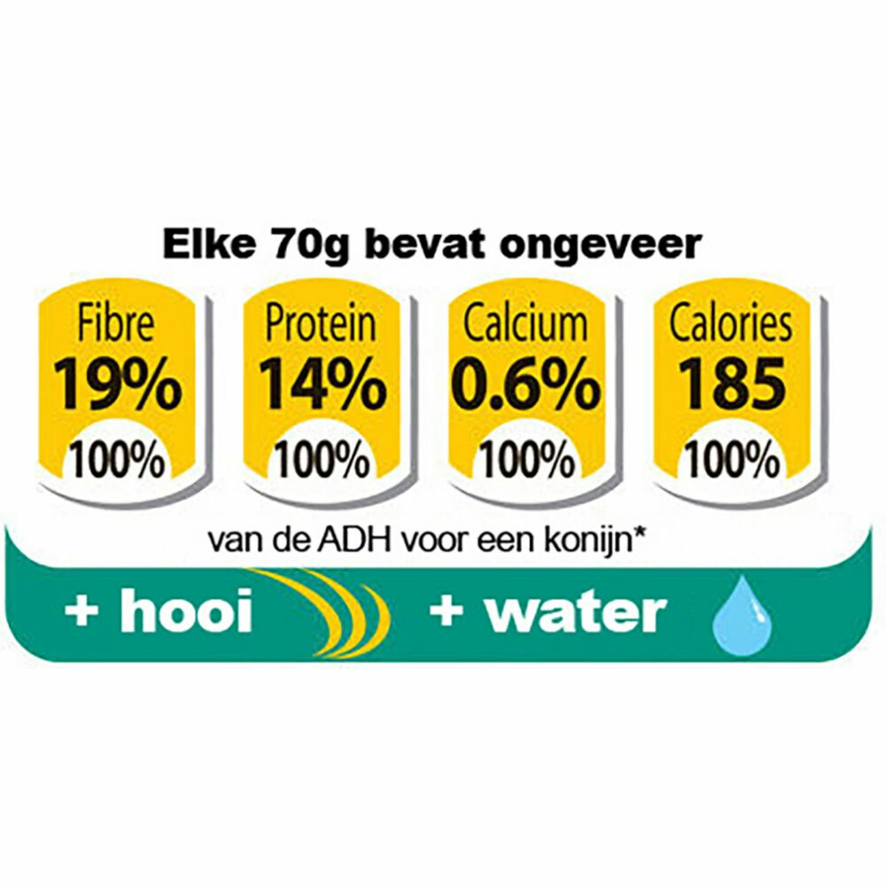 Supreme Science Selective Rabbit Konijnenvoer 10 kg