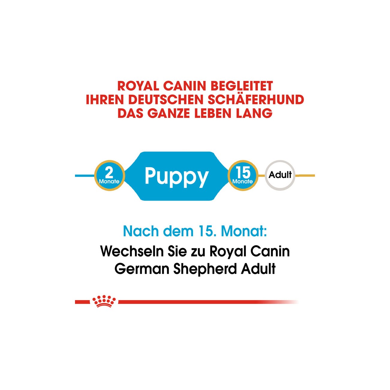 ROYAL CANIN German Shepherd Puppy 3 kg