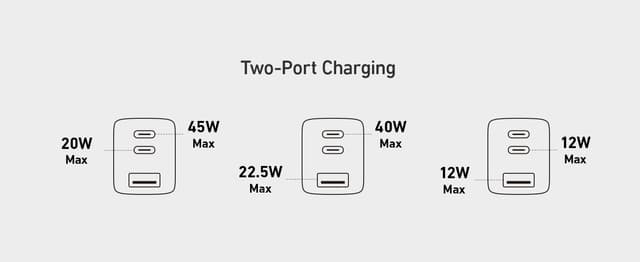 Anker 735 Oplader GaNPrime 65W 1x USB-A 2x USB-C strømadapter