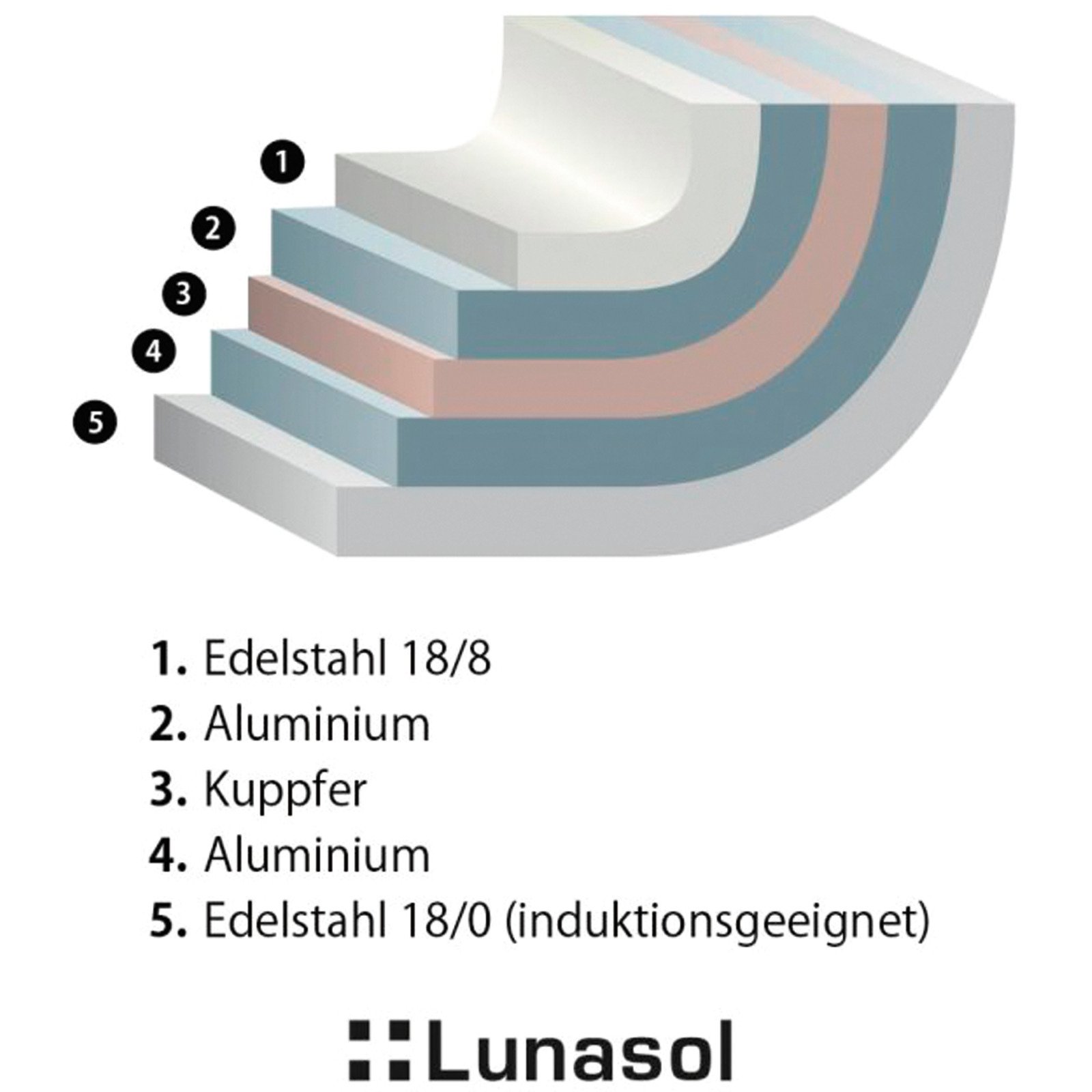 Lunasol Bratpfanne Orion Professional Ø 20 cm