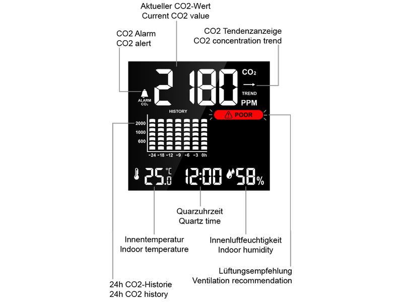 Technoline CO2 Luftgütemonitor WL 1025 Luftgütesensor und CO2-Messgerät zur Überwachung der Raumluftqualität