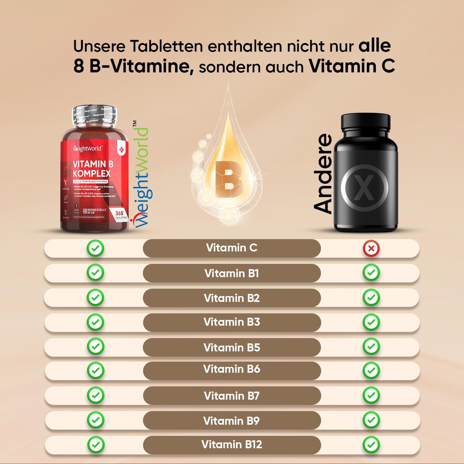 WeightWorld Vitamin B Komplex - Mit Vitamin C