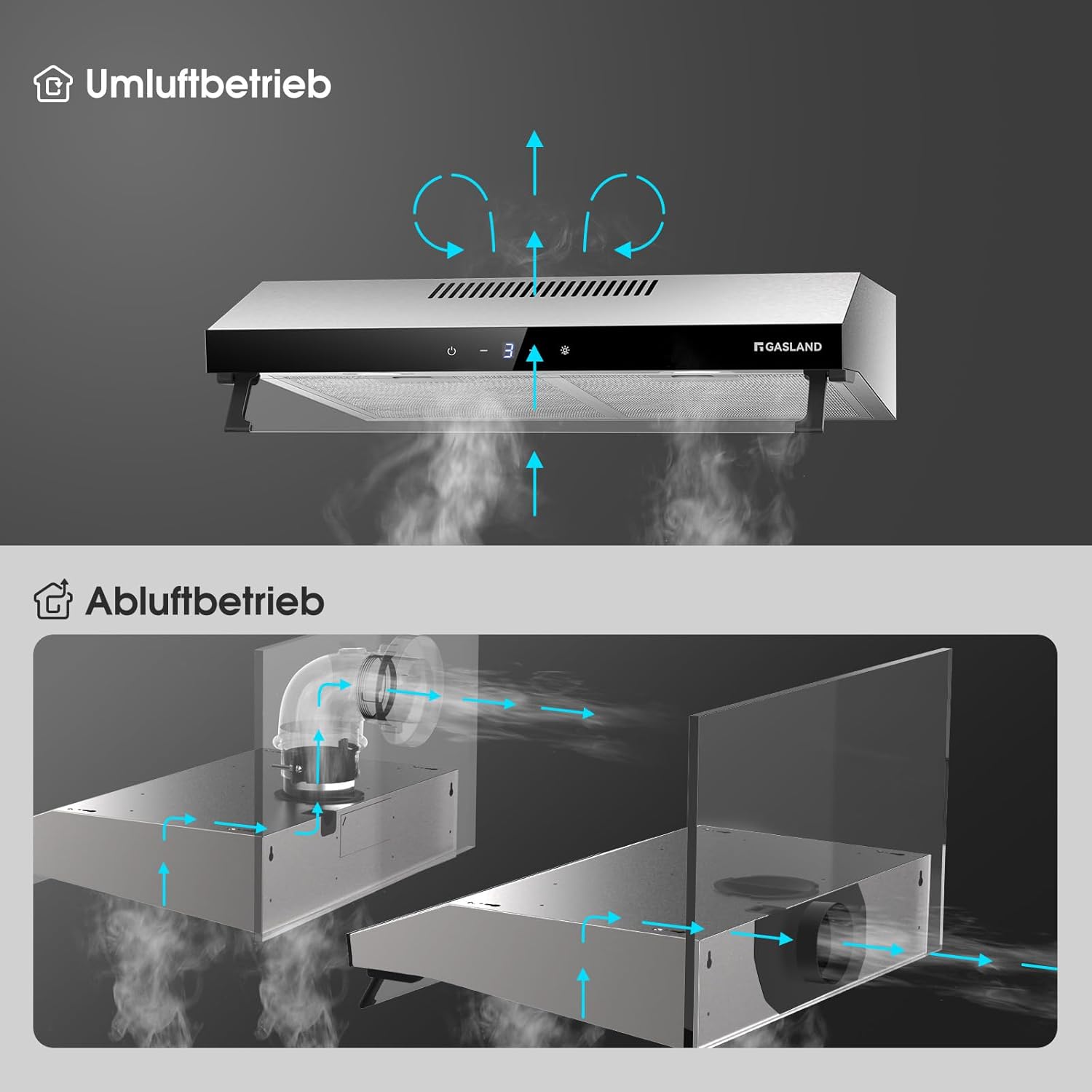 GASLAND Chef UC60SS Doppelmotor Design Dunstabzugshaube 60cm Umluft, Leise Dunstabzugshauben Abluft 333 m³/h, 3 Stufen Touch Control Unterbauhaube abzugshaube Edelstahl Silber mit Aktivkohlefilter