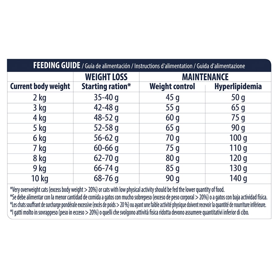 1,5 kg de ração Advance Veterinary Diets Weight Balance para gatos