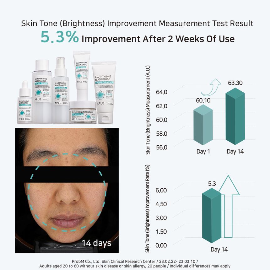 APLB - Glutathion Niacinamide Gezichtslotion