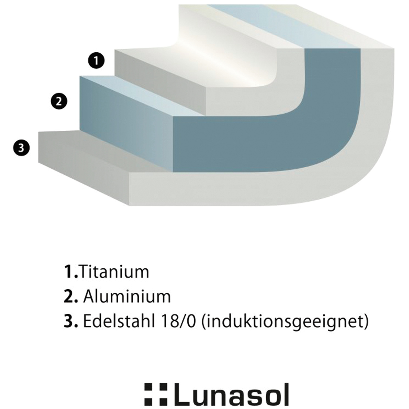 Lunasol Topf Sirius Triply Tital 6.1L