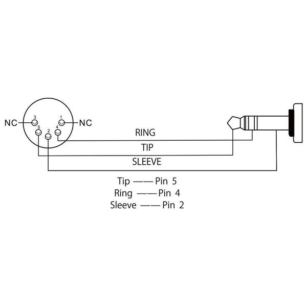 Boss BMIDI-5-35 TRS/MIDI Cable