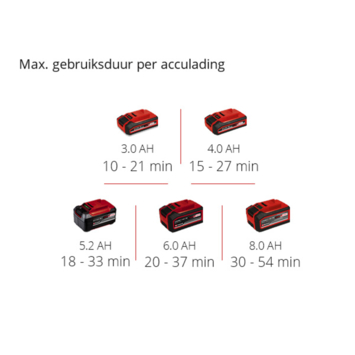 Einhell 18V accu bladblazer GP-LB 18/200 LI E zonder accu