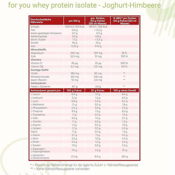 For You whey protein isolate Joghurt-Himbeere Pulver , 600 g