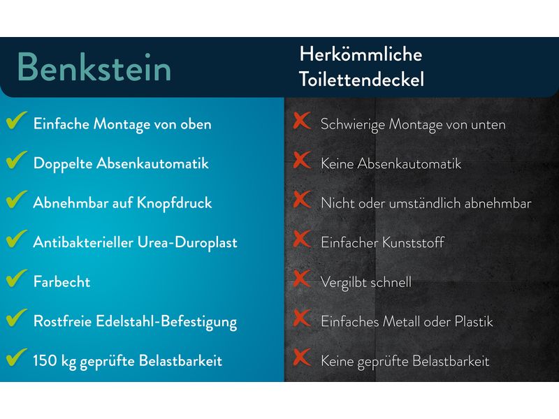 Benkstein Toilettensitz Oval WC-Sitz