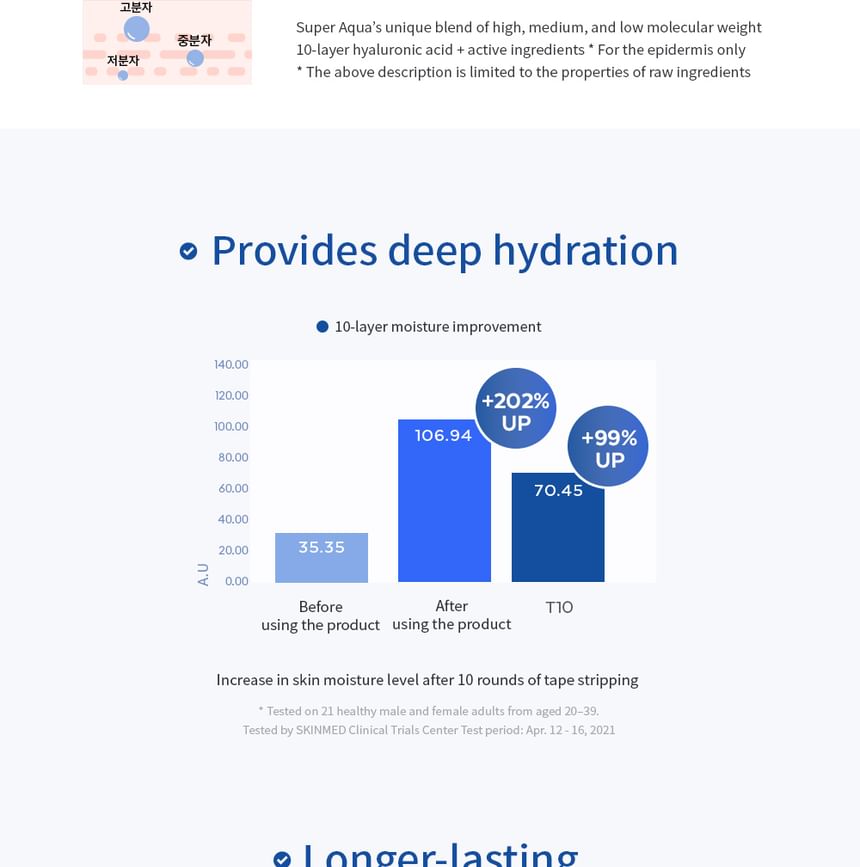 MISSHA - Super Aqua Ultra Hyaluron Crème