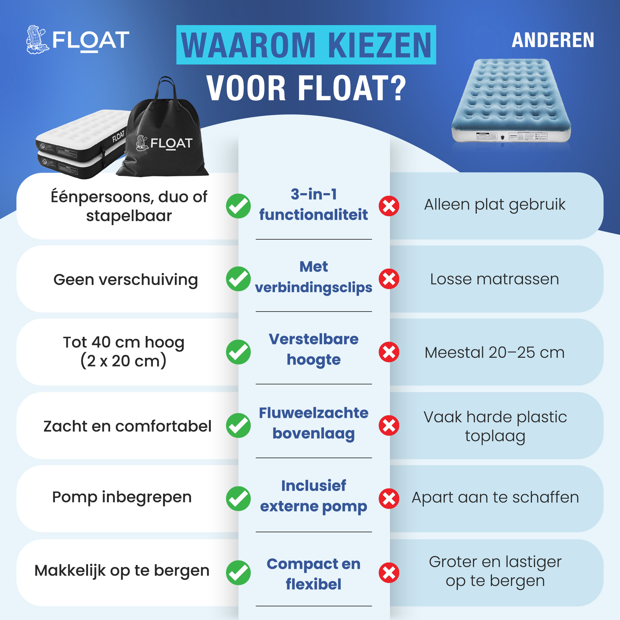FLOAT Gemina 3 in 1 Luchtbed met elektrische pomp