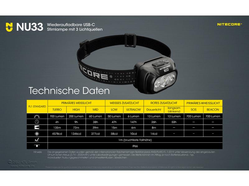 Nitecore Stirnlampe NU33 700 Lumen LED-Stirnlampe