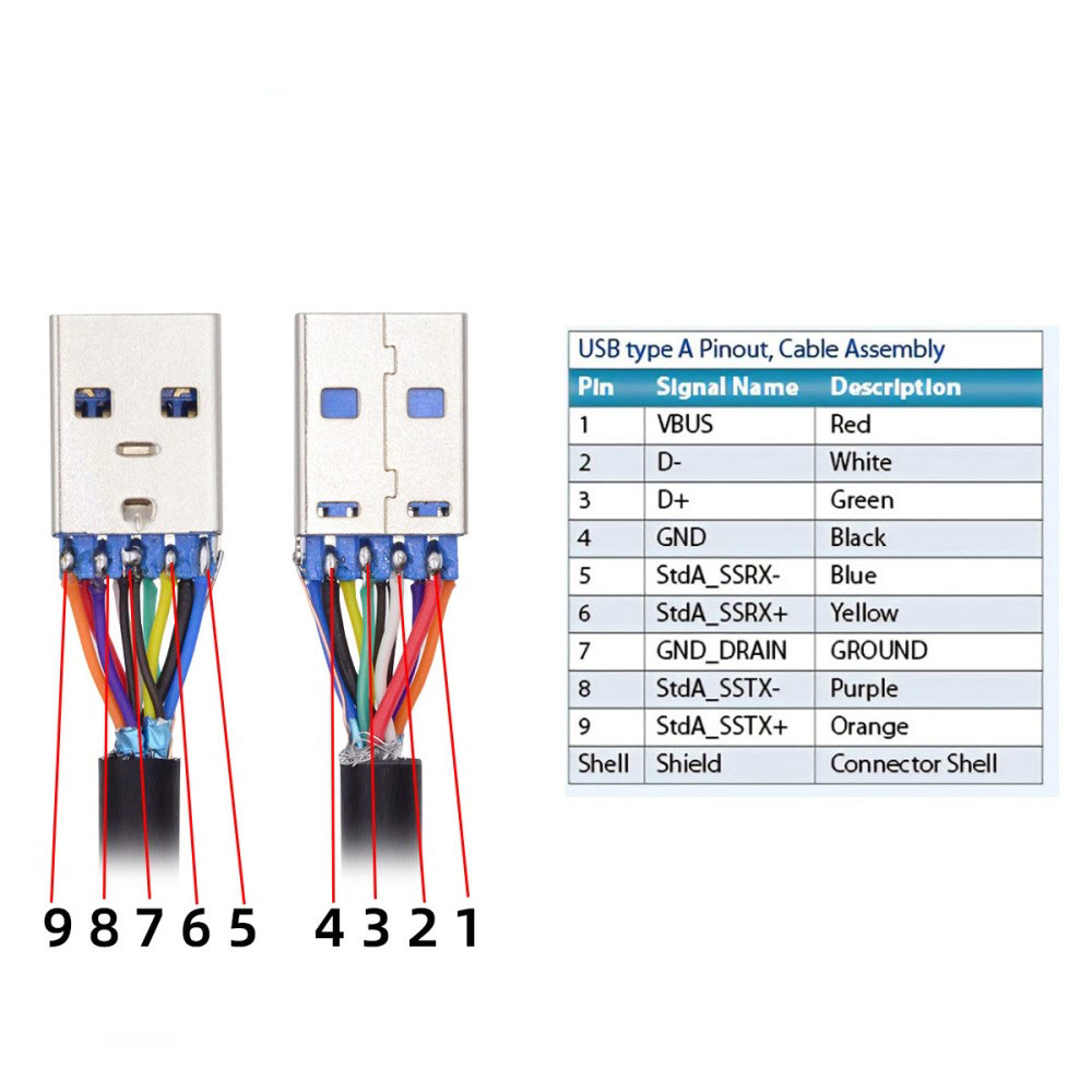 USB A Stecker Steckverbinder zum Löten mit Lötkontakt und Aluminiumgehäuse für 6.0mm Kabel - Schwarz