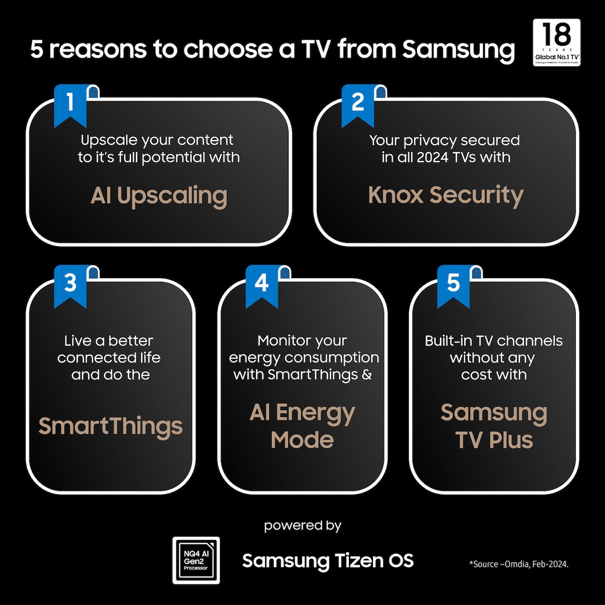 Samsung 65