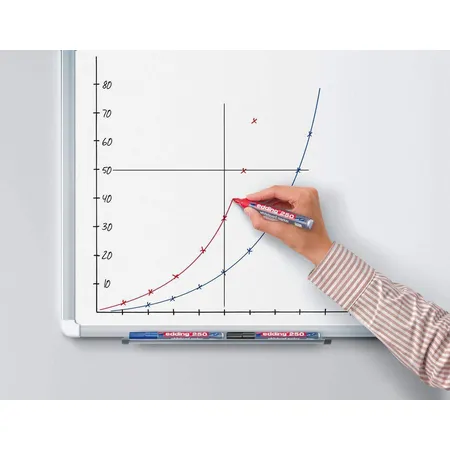 edding 250 Whiteboardmarker, 1.5-3mm, orange