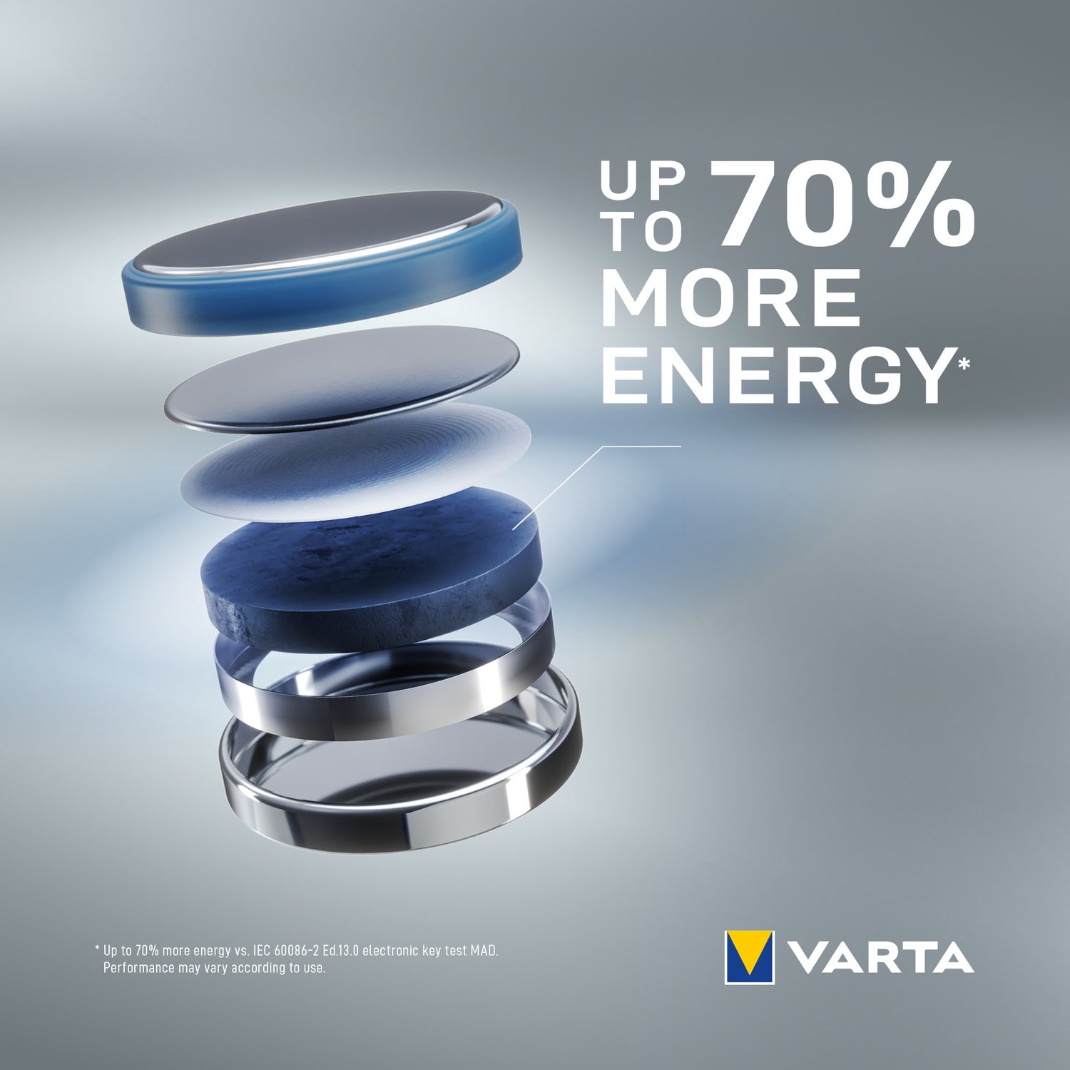 Varta CR2032 knoopcel batterij 5 stuks