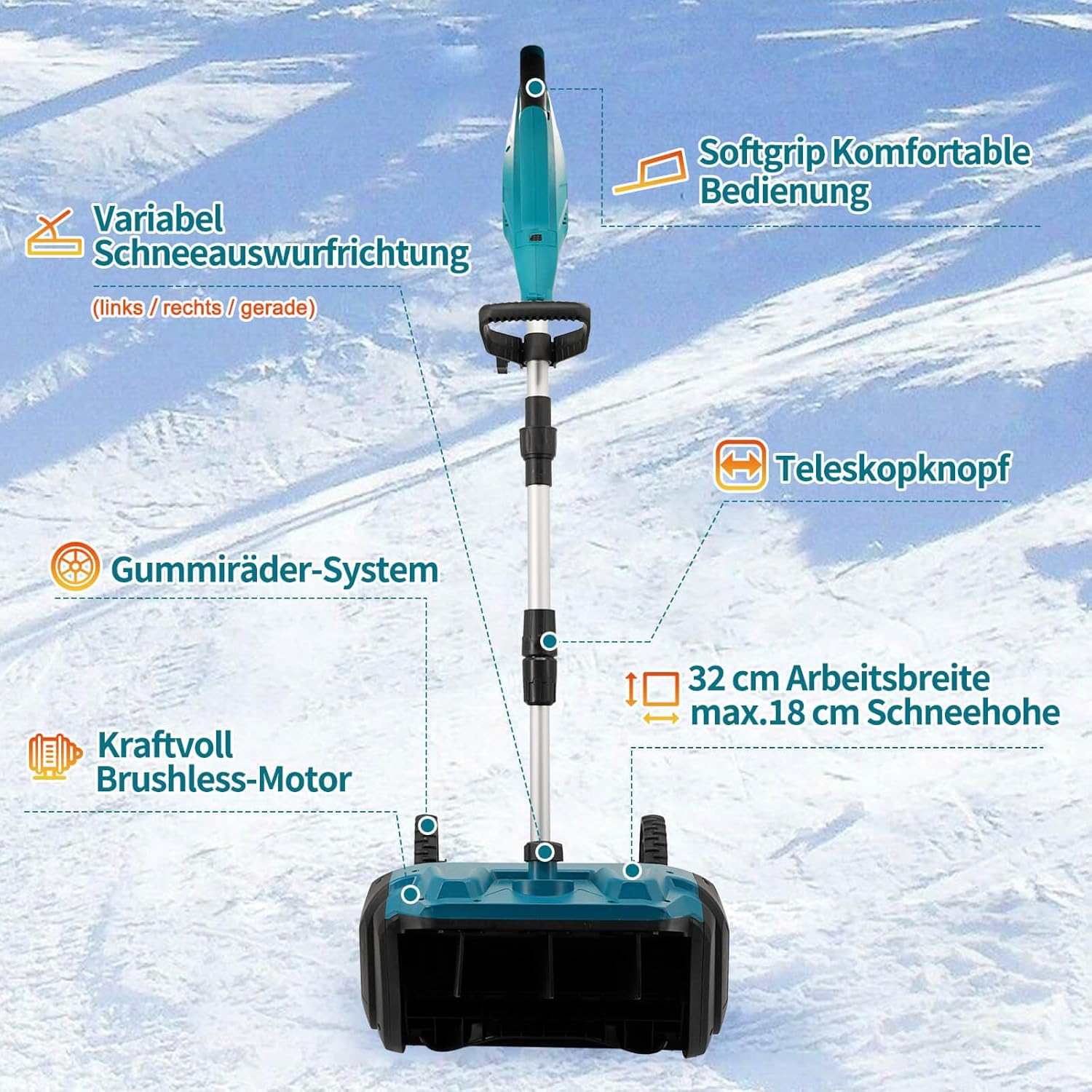 Akku Schneefräse für Makita Akku 18V,1000W Elektrische Schneefräse mit Rollen, Arbeitsbreite 32 cm, max.Schneehöhe 18 cm,Wurfweite 6m,30° Einstellbar (Blau Ohne Batterie)